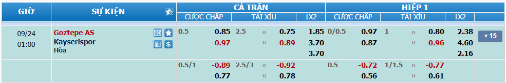 Tỉ lệ kèo Goztepe vs Kayserispor nhan-dinh-soi-keo-goztepe-vs-kayserispor-luc-00h00-ngay-24-9-2024-2