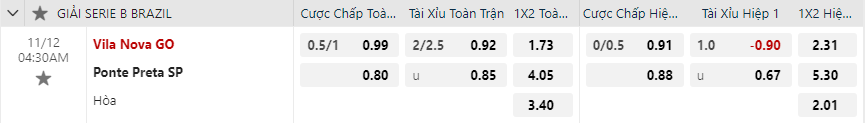 Tỷ lệ kèo Vila Nova vs Ponte Preta