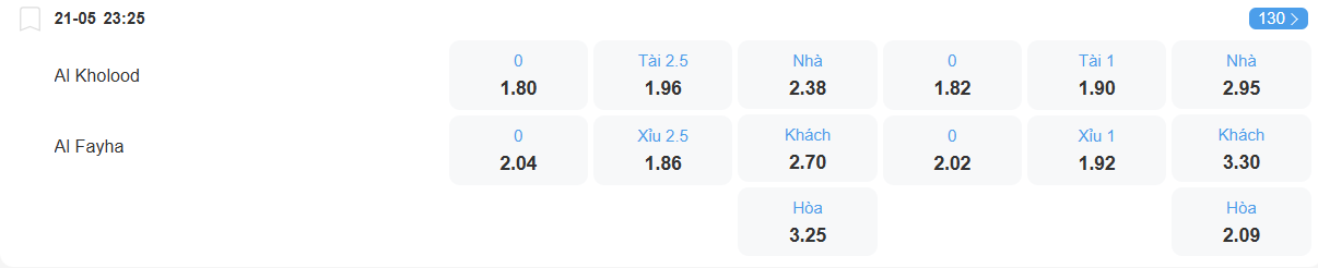 nhan-dinh-soi-keo-al-kholood-vs-al-fayha-luc-23h25-ngay-21-5-2025-2